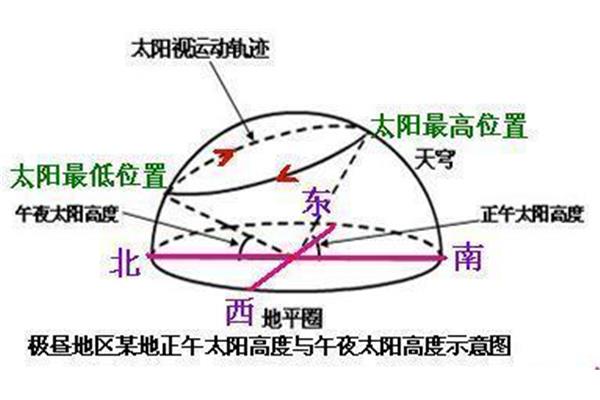 怎么辨别方向