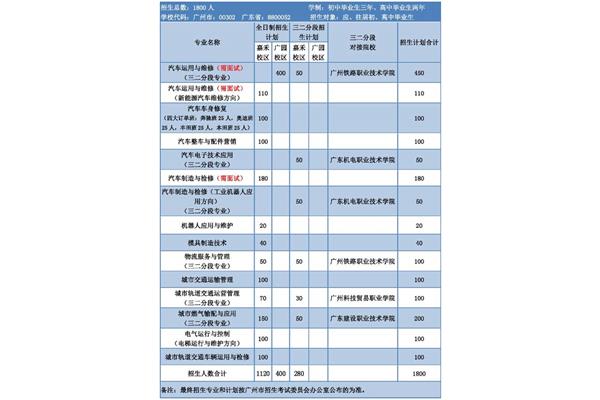 职校专业有哪些