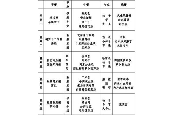 儿童营养菜谱