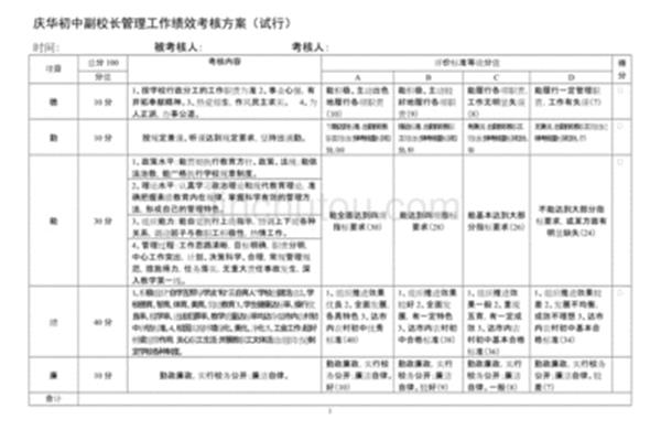 绩效管理方案