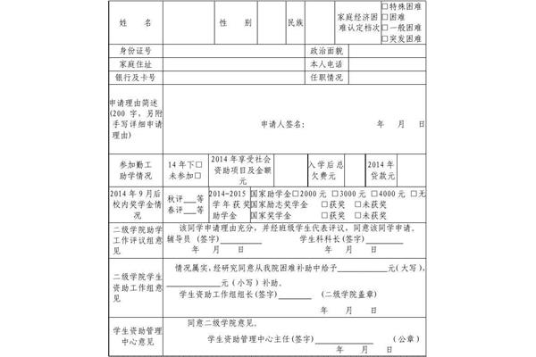 补助申请理由