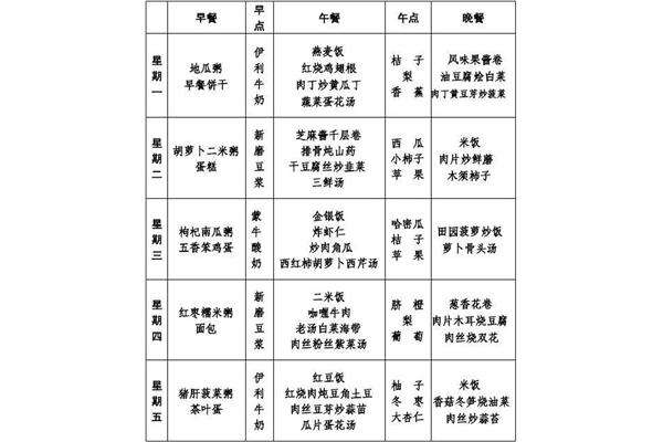 儿童营养菜谱
