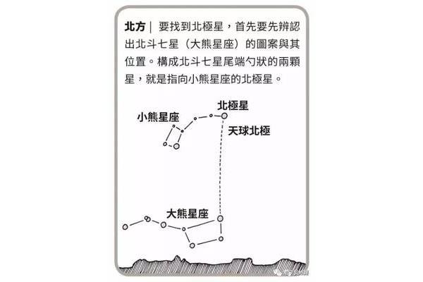 怎么辨别方向
