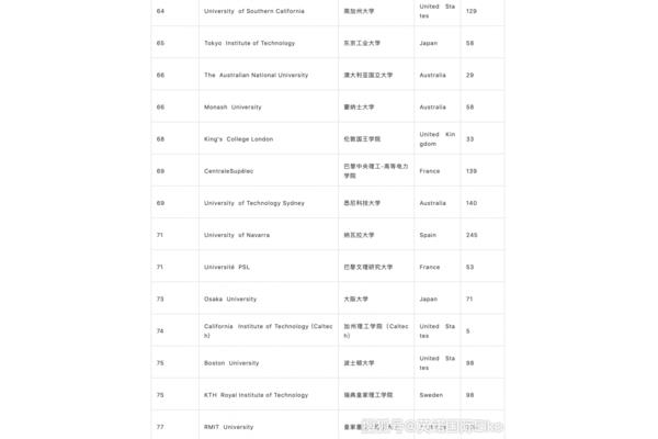 电力大学排名