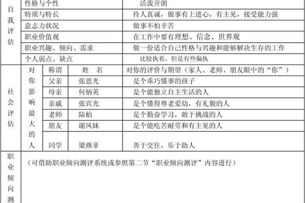 职业生涯规划范文