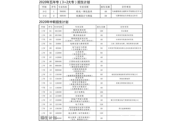 职校专业有哪些