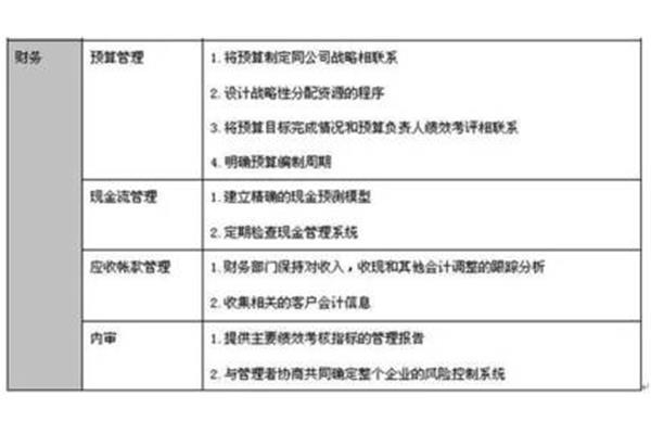 绩效管理方案