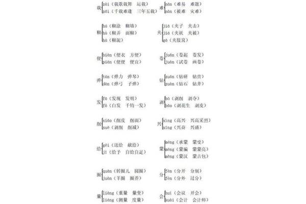 便的多音字