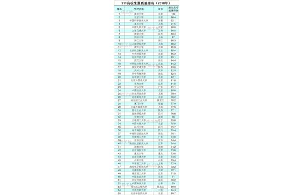 全国211