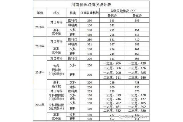 单招多少分录取