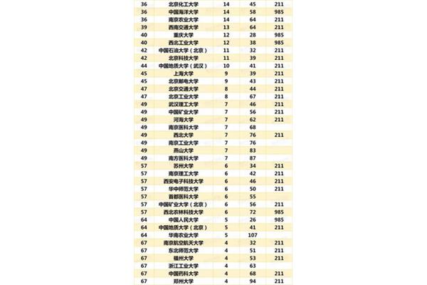 全国211