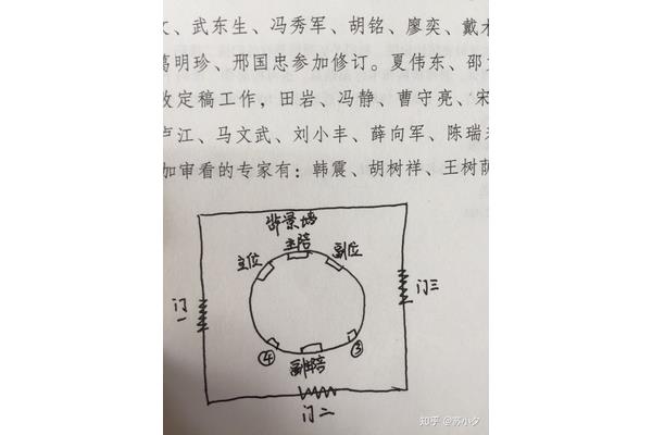 怎么辨别方向