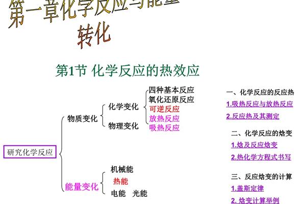 焓变的定义