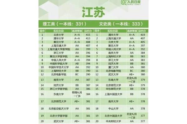 全国211
