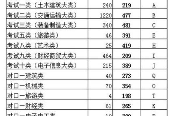 单招多少分录取