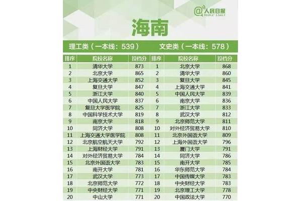 全国211