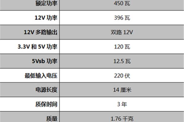 电源额定功率