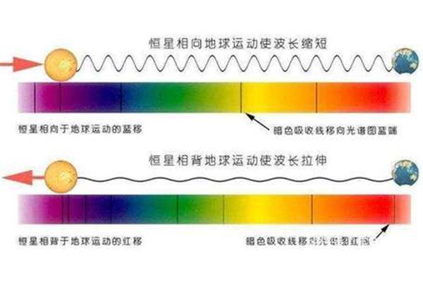 波长和频率
