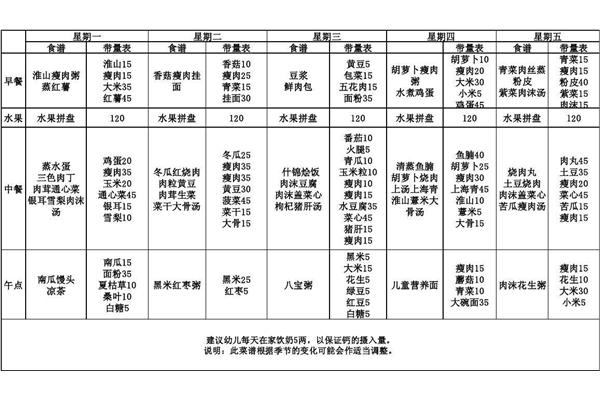 儿童营养菜谱