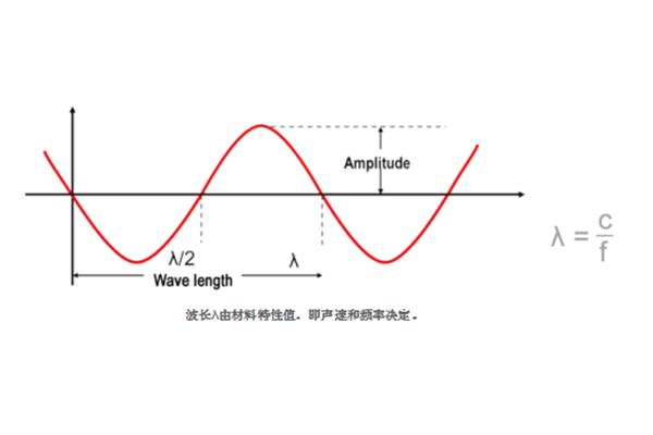 波长和频率