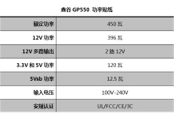 电源额定功率