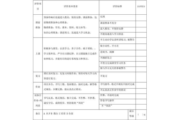 学生假期自我评价