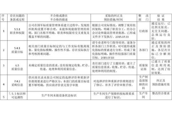 改进计划怎么写