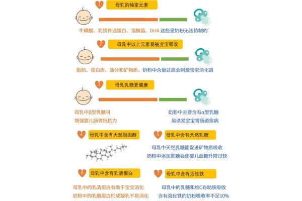 奶粉和母乳的区别