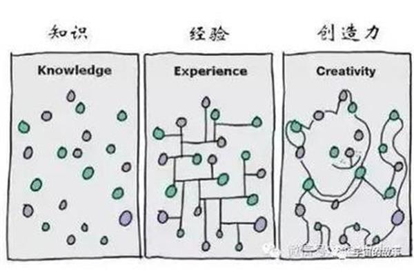 人与人之间的差距