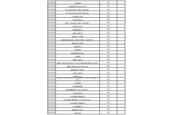 山东单招学校排名