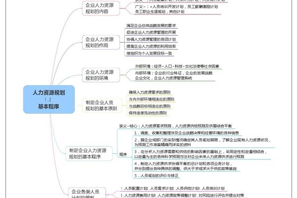 人力资源战略规划