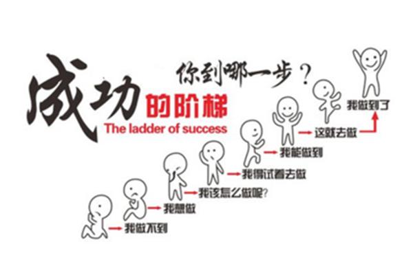 成功的因素有哪些