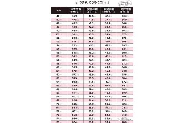 女生的标准体重