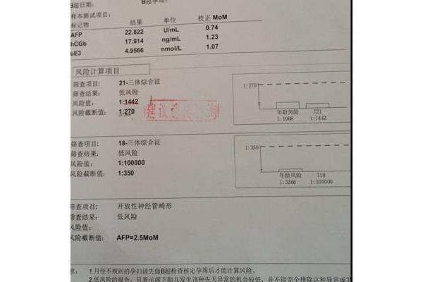 临界值是什么意思
