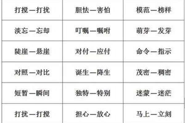 忘却近义词