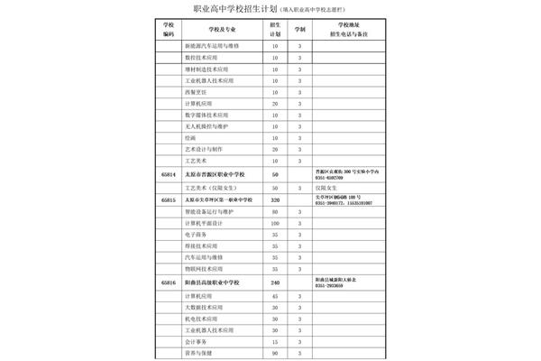 高中学制怎么填