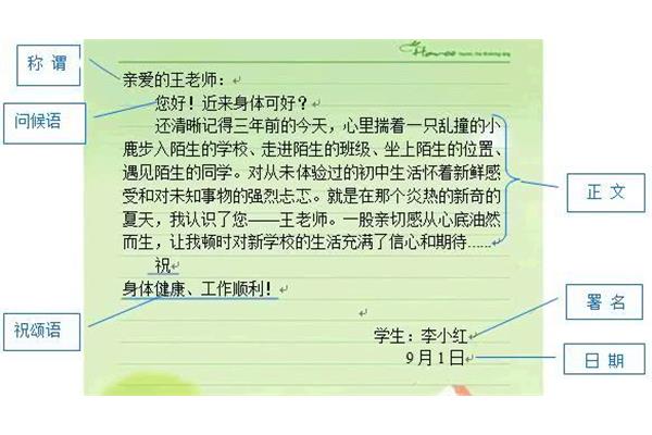 书信的格式