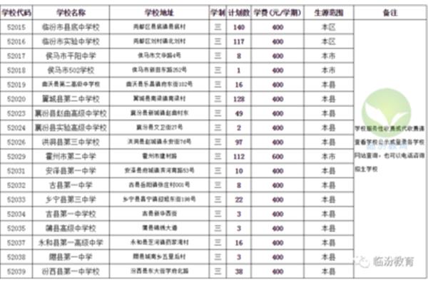 高中学制怎么填