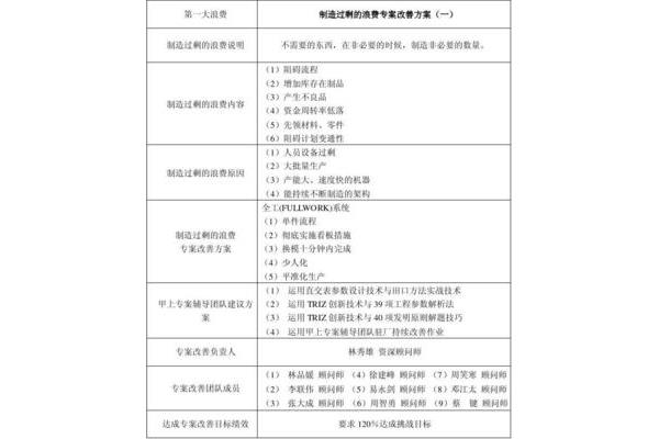 改进计划怎么写
