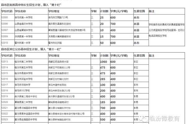 高中学制怎么填