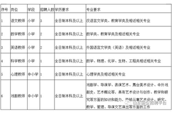 小学老师学历要求