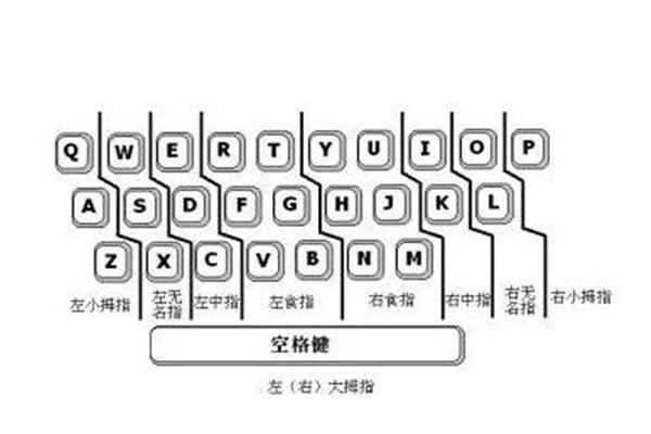 字母键盘练习