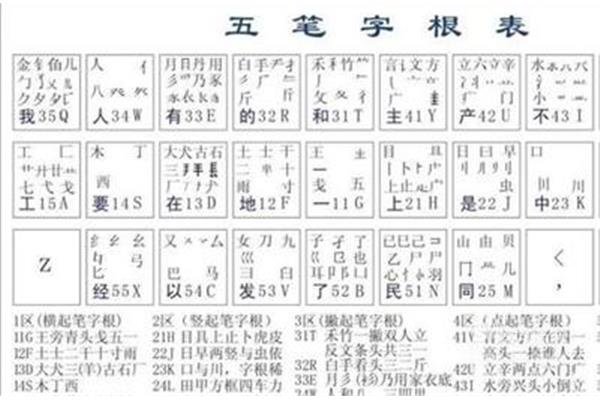航字五笔怎么打