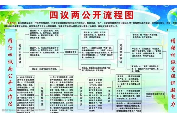 四议两公开制度