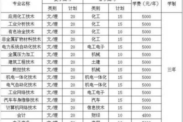 山东单招学校排名