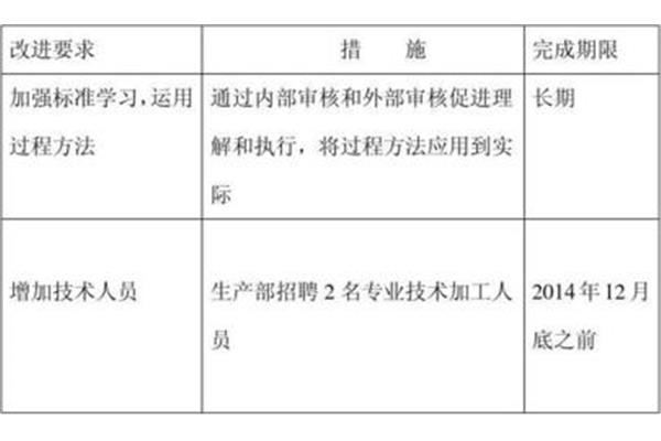 改进计划怎么写