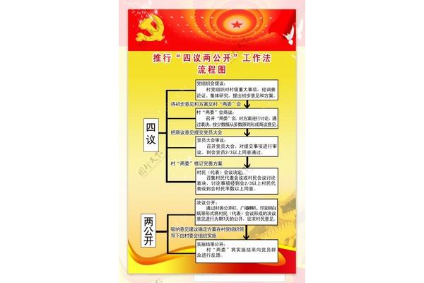 四议两公开制度