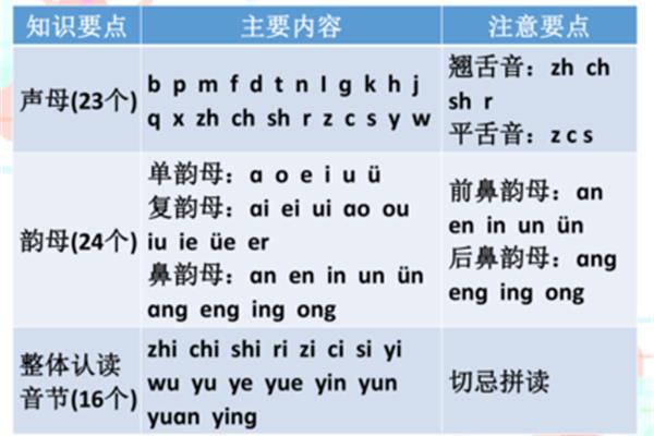 要点的拼音