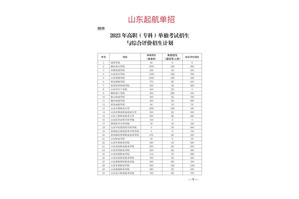 山东单招学校排名