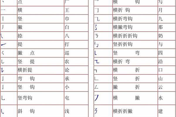 边字笔画顺序